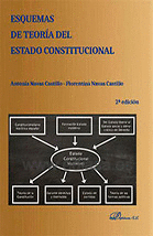 ESQUEMAS DE TEORÍA DEL ESTADO CONSTITUCIONAL. 2ª ED.